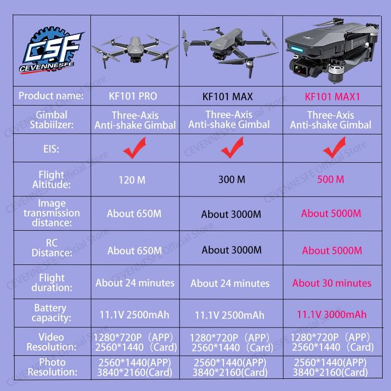 CEVENNESFE 2022 NEW Drone 8k Profesional HD Camera 5G Wifi 3-Axis Gimbal EIS Anti-shake GPS FPV Quadcopter RC Helicopter 3000M Color : 4K 1 battery|4K 2 battery|4K 3 battery|6K 1 battery|6K 2 battery|6K 3 battery|8K 1 battery|8K 2 battery|8K 3 battery|8K 64G 1 battery|8K 64G 2 battery|8K 64G 3 battery|KF101 Max 1B 64G|KF101 Max 2B 64G|KF101 Max 3B 64G|KF101 Max1 1B 64G|KF101 Max1 2B 64G|KF101 Max1 3B 64G CEVENNESFE 2022 NEW Drone 8k Profesional HD Camera 5G Wifi 3-Axis Gimbal EIS Anti-shake GPS FPV Quadcopter RC Helicopter 3000M Color : 4K 1 battery|4K 2 battery|4K 3 battery|6K 1 battery|6K 2 battery|6K 3 battery|8K 1 battery|8K 2 battery|8K 3 battery|8K 64G 1 battery|8K 64G 2 battery|8K 64G 3 battery|KF101 Max 1B 64G|KF101 Max 2B 64G|KF101 Max 3B 64G|KF101 Max1 1B 64G|KF101 Max1 2B 64G|KF101 Max1 3B 64G