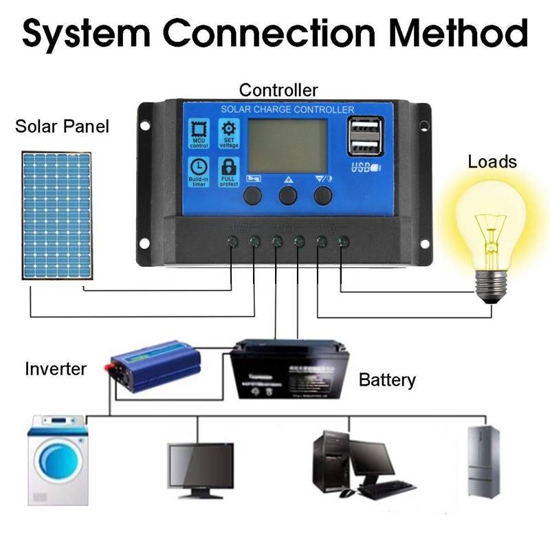 300W Solar Panel Kit Complete 12V USB With 10-60A Controller Solar Cells for Car Yacht RV Boat Moblie Phone Battery Charger Ships From : China|Russian Federation 300W Solar Panel Kit Complete 12V USB With 10-60A Controller Solar Cells for Car Yacht RV Boat Moblie Phone Battery Charger Ships From : China|Russian Federation