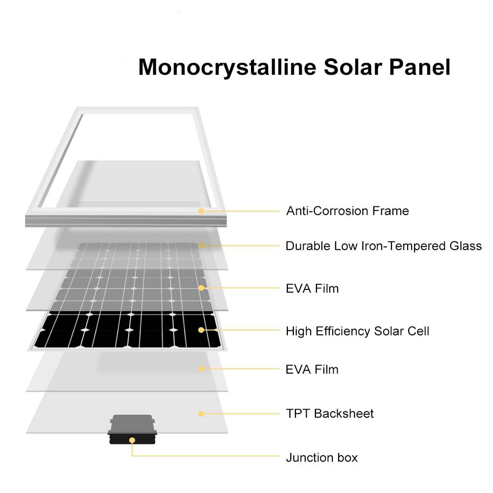 25 Years Service Life 30MM Thickness Aluminum Frame Glass Solar Panel 30W 60W 100W 200W 140W 280W 36 Cell 12V 18V Ships From : China|SPAIN|Russian Federation|France|Czech Republic 25 Years Service Life 30MM Thickness Aluminum Frame Glass Solar Panel 30W 60W 100W 200W 140W 280W 36 Cell 12V 18V Ships From : China|SPAIN|Russian Federation|France|Czech Republic