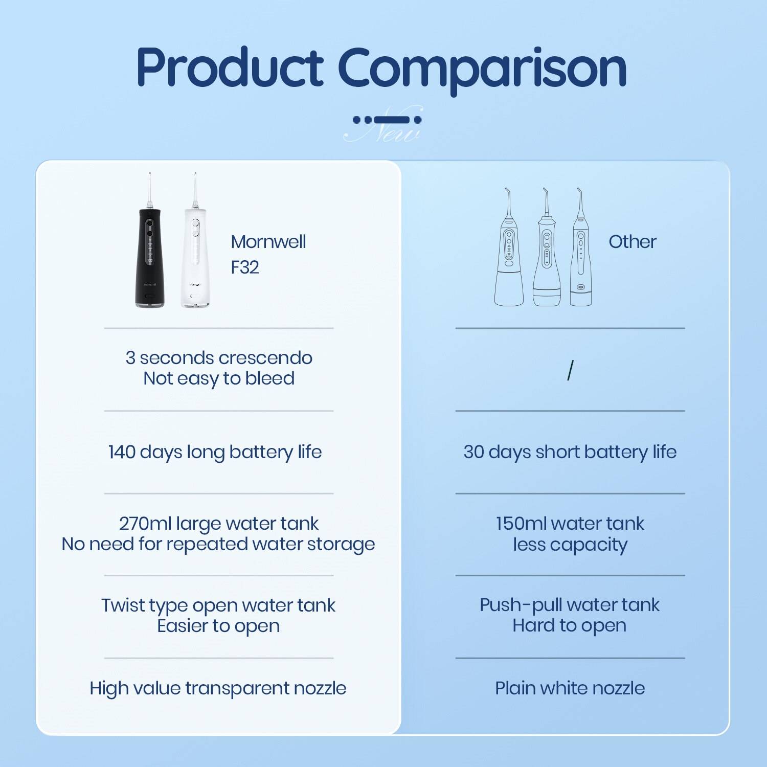 Mornwell 5032 Oral Irrigator Dental Teeth Whitening Home Appliance Sonic Water Flosser 270ML Tank Teeth Cleaner Dental Water Jet Ships From : Russian Federation|SPAIN|China|Saudi Arabia Mornwell 5032 Oral Irrigator Dental Teeth Whitening Home Appliance Sonic Water Flosser 270ML Tank Teeth Cleaner Dental Water Jet Ships From : Russian Federation|SPAIN|China|Saudi Arabia
