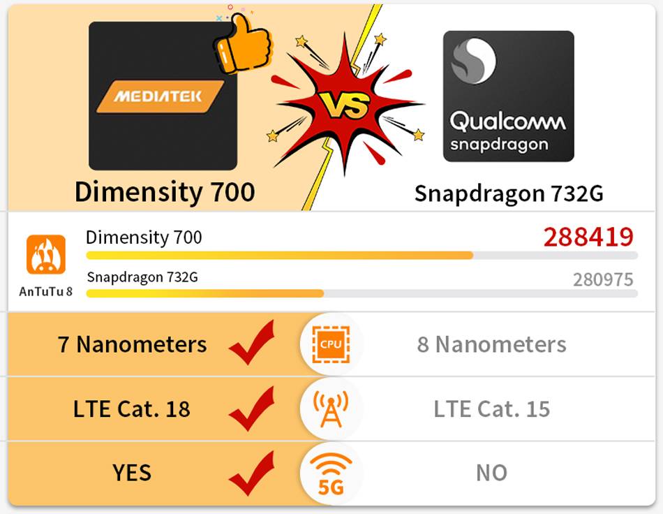 [World Premiere In Stock] Global Version Xiaomi Redmi Note 10 5G NFC Smartphone Dimensity 700 90Hz Display 48MP Camera 5000mAh