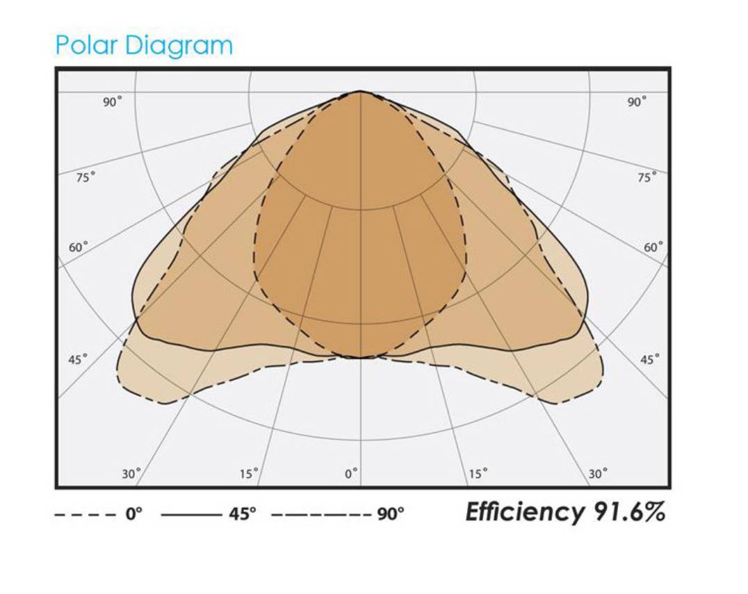 Hydrofarm Core 2.0 1000 Watt Dimmable Open Double Ended Grow Light 277-400 Volt Phantom DE Home & Garden Home, Household & Industrial Products Hydrofarm Core 2.0 1000 Watt Dimmable Open Double Ended Grow Light 277-400 Volt Phantom DE Home & Garden Home, Household & Industrial Products